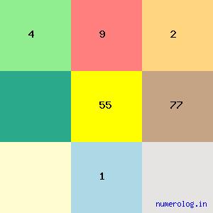 Ashwini Bhave