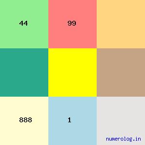 Lakshmi Priyaa Chandramouli