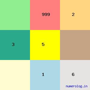 Nuzhat Parween