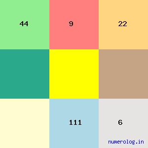 Sumitra Mangesh Katre