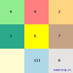 Nivedita Sambhajirao Mane