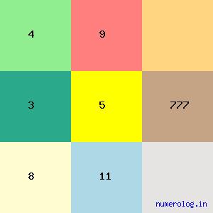 Shweta Bachchan Nanda