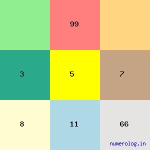 Arundhati Bhattacharya