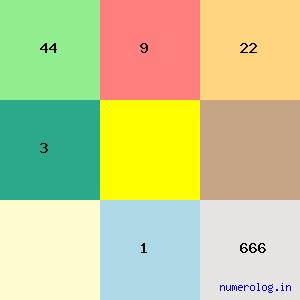 Sharmila Bhattacharya