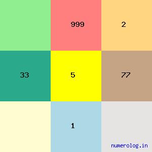 Subbaraman Vijayalakshmi