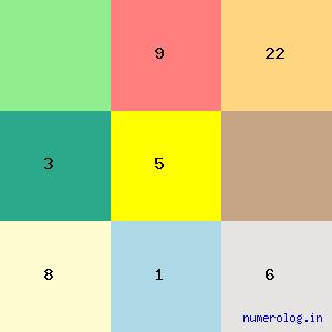 Sanjana Gangopadhyay