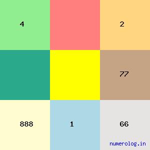 Mariam Thresia Chiramel