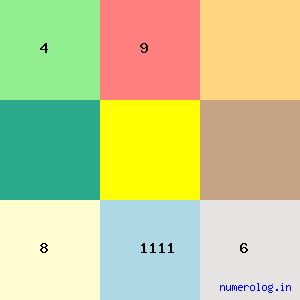 Prana Krushna Parija