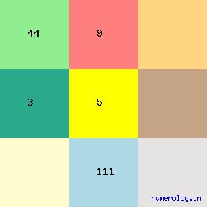 Anil Kumar Bhattacharya