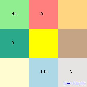 Dasari Veera Venkata Danayya