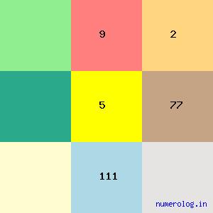 Namvar Singh