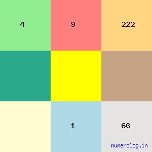 Rajkavi Inderjeet Singh Tulsi