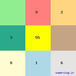 Brahmanand S. Siingh