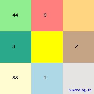 Makhanlal Chaturvedi