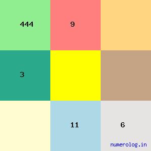 Surindar Kumar Trehan