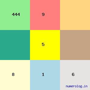 Uttam Leishangthem Singh