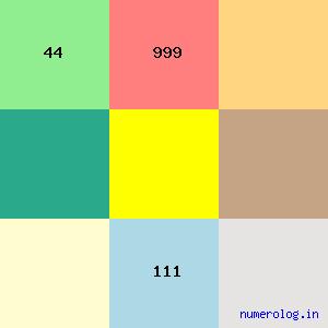 Prathamesh Maulingkar