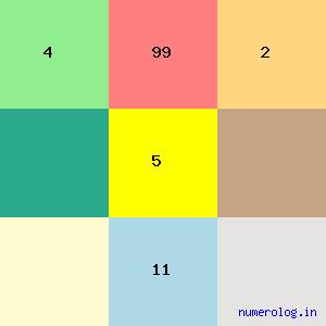 Subbayya Sivasankaranarayana Pillai