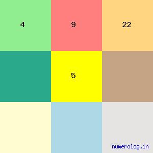 Ayush Mahesh Khedekar