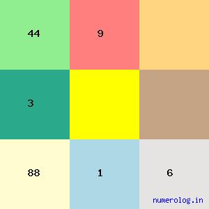 Vinod Prakash Sharma