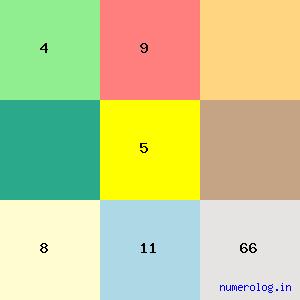 Motilal Nehru