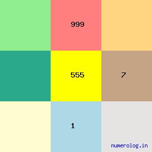 S P Jananathan
