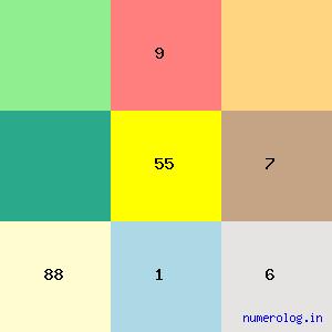 Kingshuk Debnath
