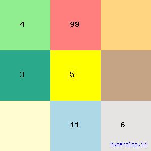 Sukhdev Singh Dhindsa