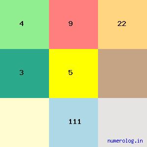 Balasaheb Vikhe Patil