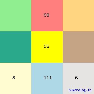 Surendra Singh Nagar