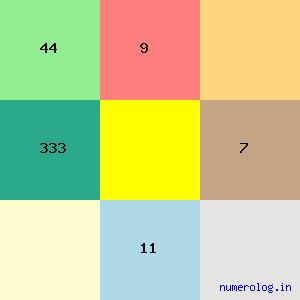 Pattukkottai Kalyanasundaram