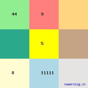 Bhimrao Ramji Ambedkar