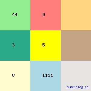 Syed Mohsin Nawab Rizvi