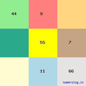 Varikuppala Yadagiri Goud