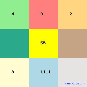 Pranav Mistry