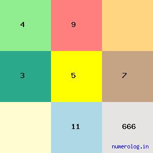 Manoj Kadampoothramadam Jayan