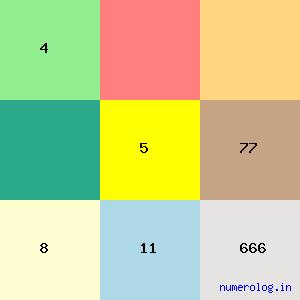 Dakshinaranjan Mitra Majumder