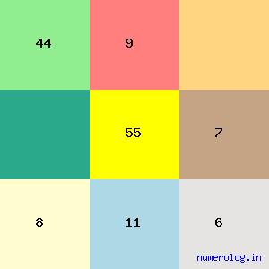 Thirumalachari Ramasami