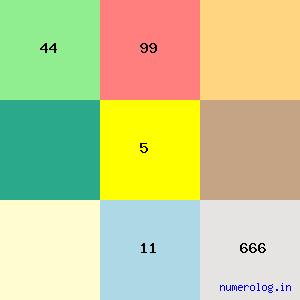 Bojjala Gopala Krishna Reddy