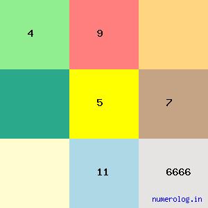 Maniyankode Veerendrakumar Shreyams Kumar