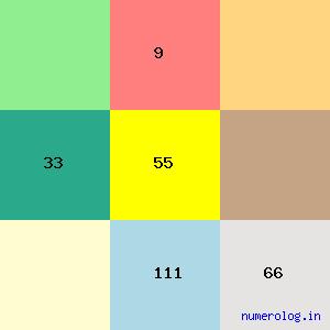 Narsing Yadav