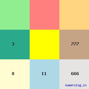 Nanalal Dalpatram Kavi