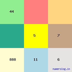 Kandukuri Veeresalingam