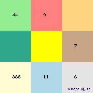 Sardar Shah Wali Khan