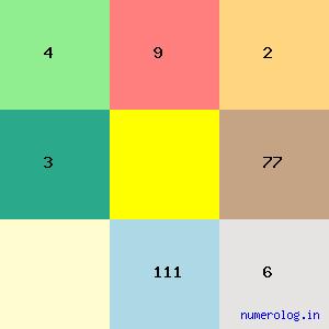 Harshawardhan Nikose