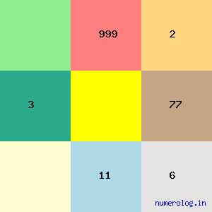 Sandeep Singh Rathore