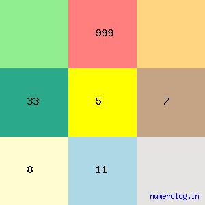 Gurbachan Singh Bhullar