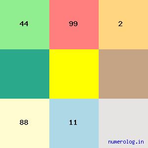 Henry Louis Vivian Derozio