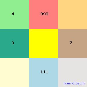 Thamizhavel G. Sarangapani