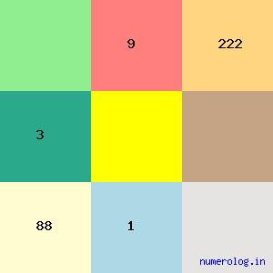 Vasant Shankar Kanetkar